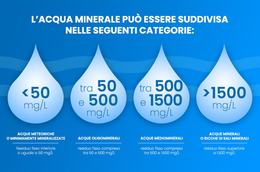Il residuo fisso dell'acqua: cos'è e cosa significa