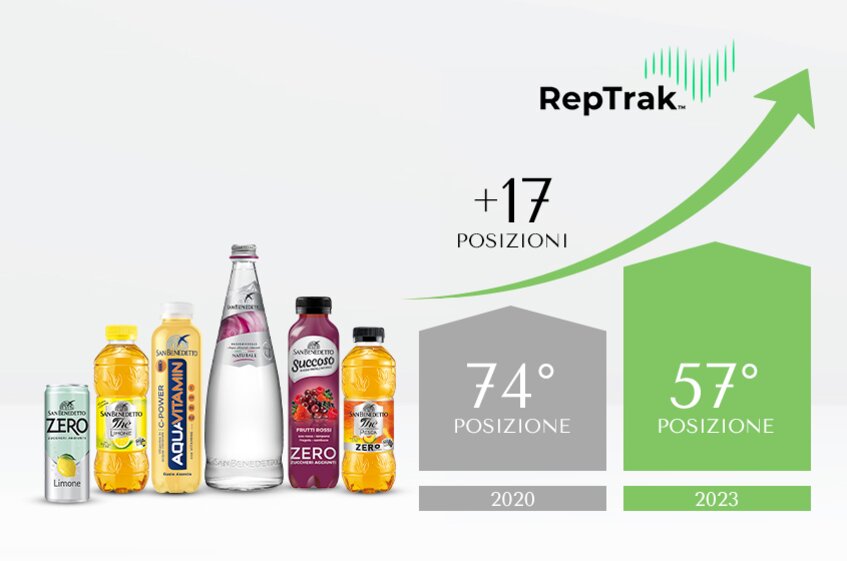 news, 2023, reptrack