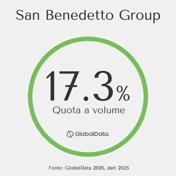 Leader nel mercato del beverage analcolico in Italia